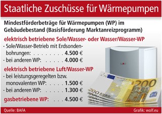 Grafik: wolf.eu (No. 5926) Grafik: wolf.eu (No. 5926)