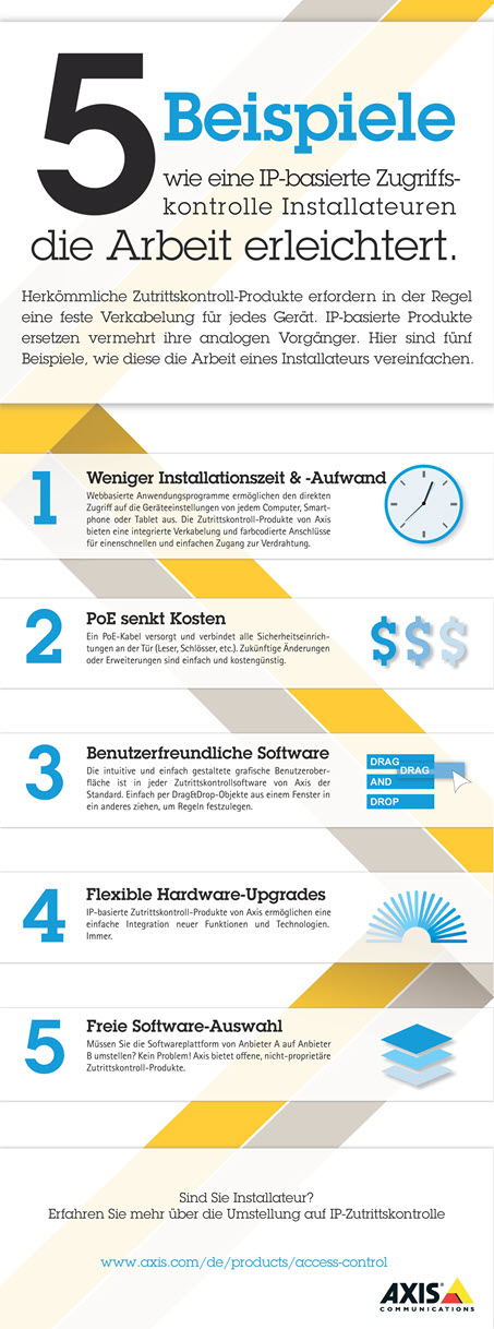 Axis Communications präsentiert in einer Infografik die Vorteile von IP-basierter Zutrittskontrolle