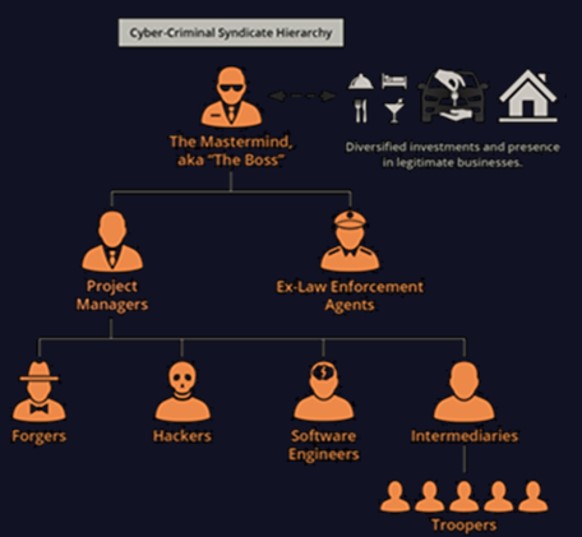 Der"New Mafia Report" von Malwarebytes: eine neue Art cyberkrimineller Gangs