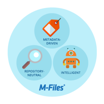 M-Files 2018 verzichtet auf die zwingende Nutzung des eigenen Repositories M-Files 2018 verzichtet auf die zwingende Nutzung des eigenen Repositories