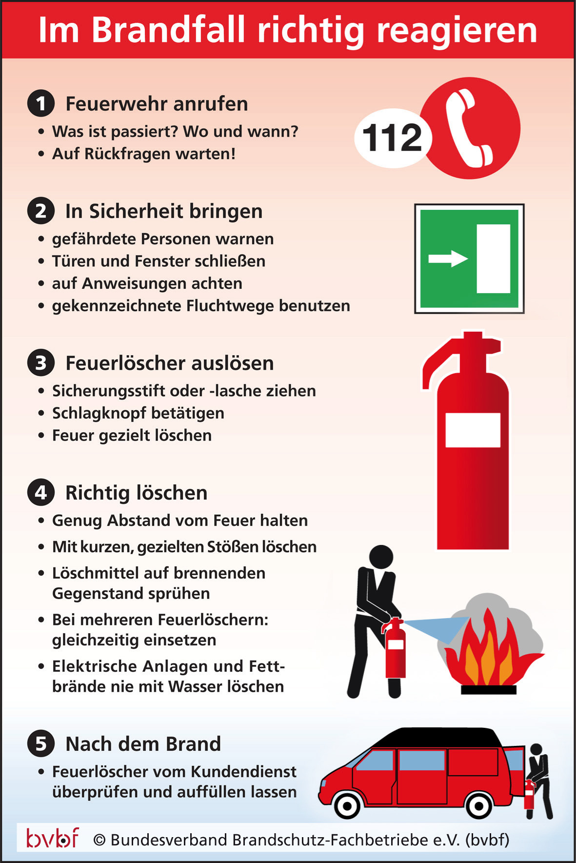 Wer sich mit der Handhabung des Feuerlöschers vertraut macht, ist im Ernstfall gut gerüstet
