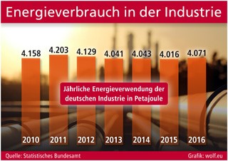 Grafik: wolf.eu (No. 5953)