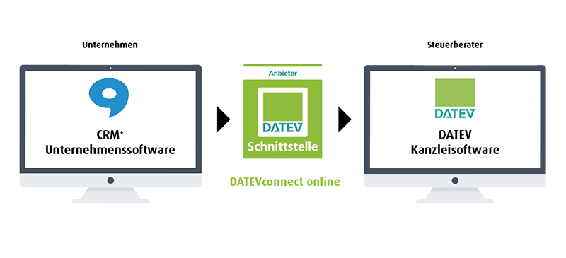 Brainformatik crm Schnittstelle DATEVconnect online Brainformatik crm Schnittstelle DATEVconnect online