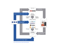 Lexware macht vor, wie Affiliate-Marketing zur Steigerung der Online-Umsätze führen kann.