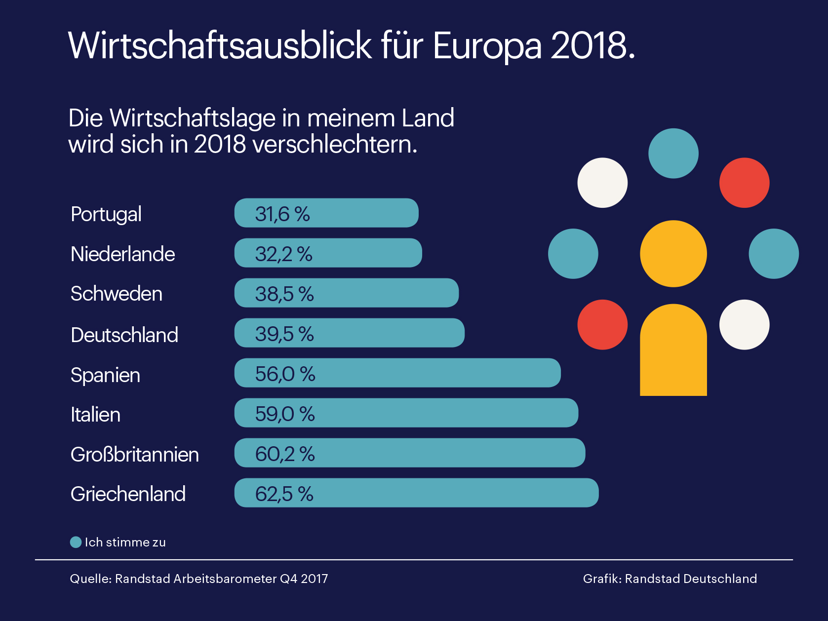 Der Unmut der Arbeitnehmer in krisengebeutelten Ländern ist nach wie vor groß. Der Unmut der Arbeitnehmer in krisengebeutelten Ländern ist nach wie vor groß.