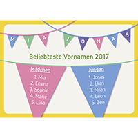 Beliebteste Vornamen 2017