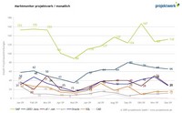 Marktmonitor Marktmonitor