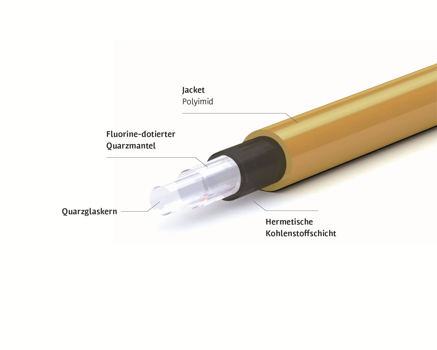 CeramOptec®- Optran®UV NSS-Faser (Bildquelle: @ CeramOptec GmbH)