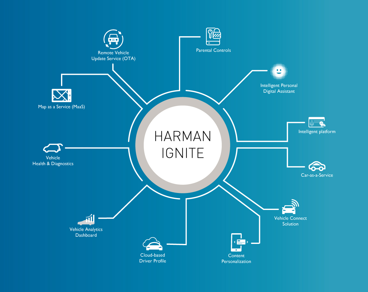 HARMAN Ignite Wheel (Bildquelle: copyright©HARMAN) HARMAN Ignite Wheel (Bildquelle: copyright©HARMAN)