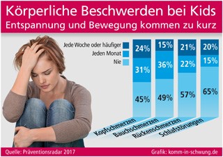 Grafik: komm-in-schwung.de (No. 5959) Grafik: komm-in-schwung.de (No. 5959)