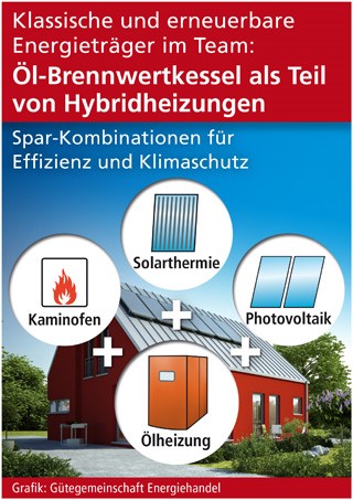 Grafik: Gütegemeinschaft Energiehandel (No. 5957) Grafik: Gütegemeinschaft Energiehandel (No. 5957)