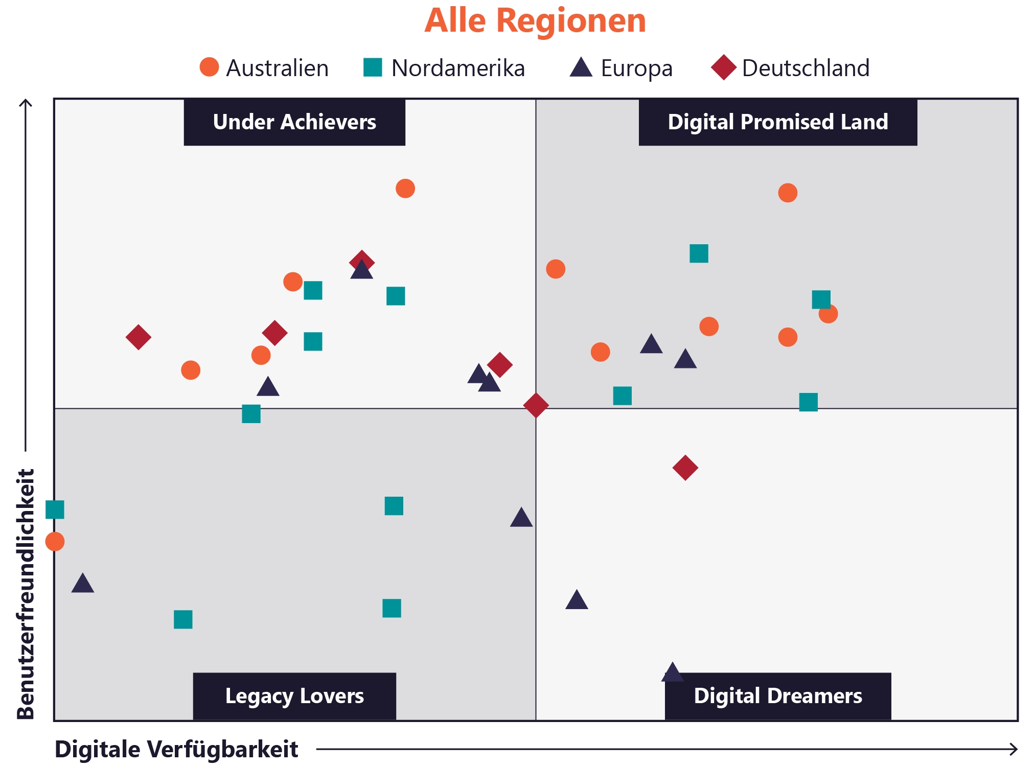 Avokas"Digital Readiness Matrix"
