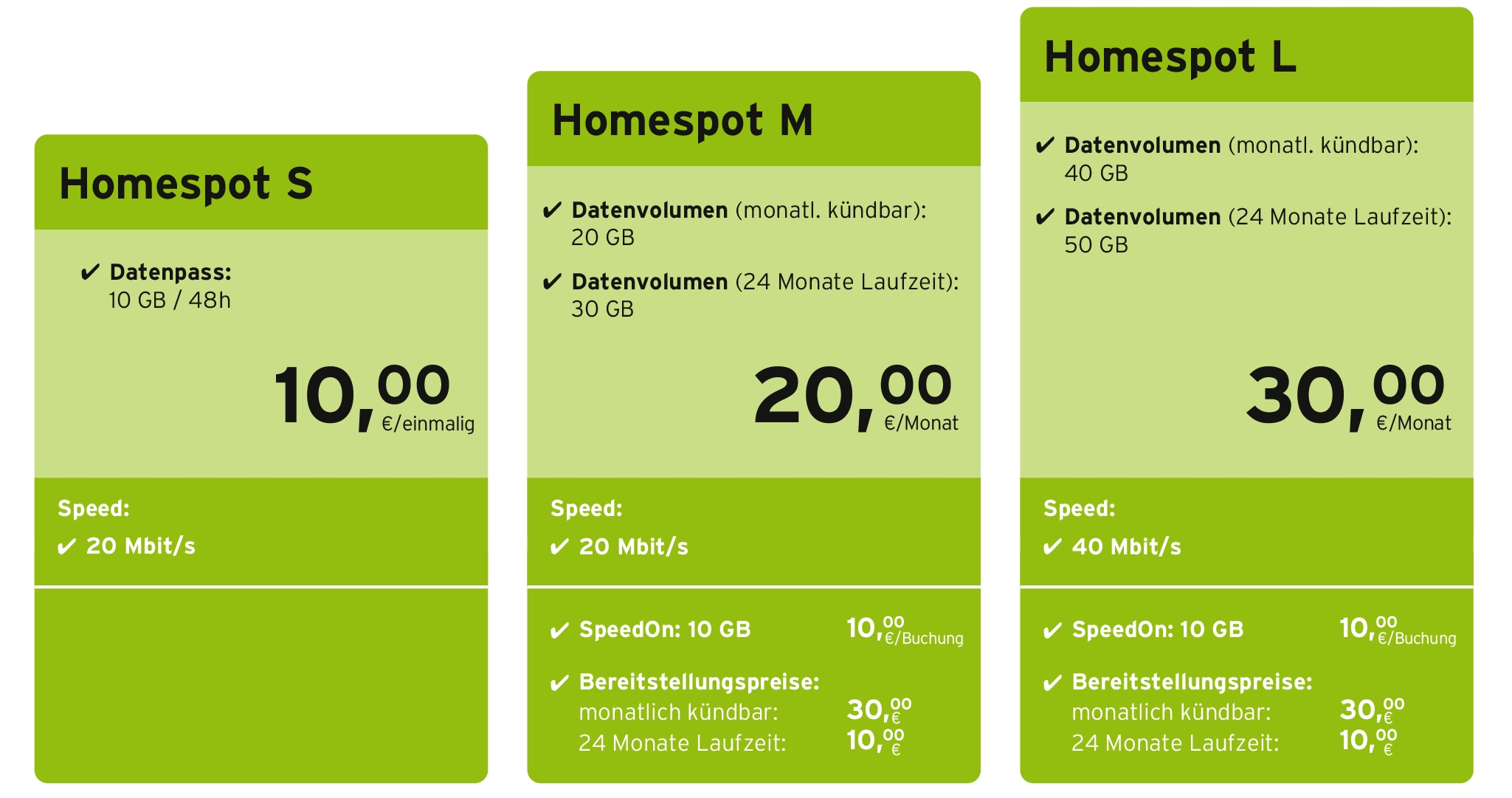 Die innovative DSL-Alternative congstar Homespot für die stationäre Internetnutzung auf Mobilfunkbas