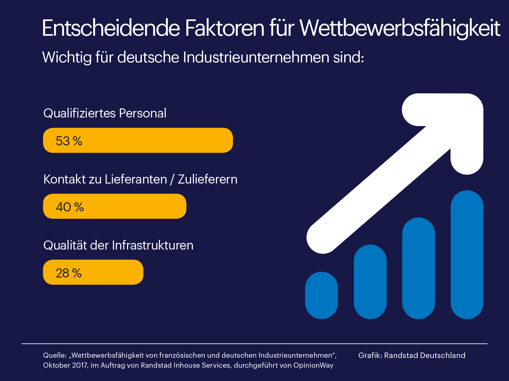 Der Personalbereich wird in vielen Unternehmen immer wichtiger.