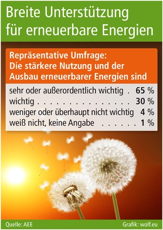 Grafik: wolf.eu (No. 5964) Grafik: wolf.eu (No. 5964)