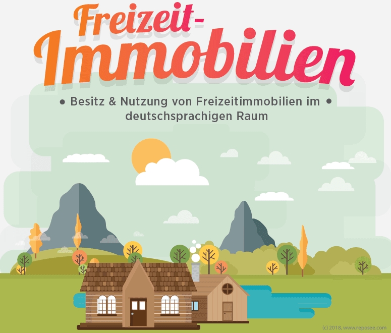 Wie Freizeitimmobilien genutzt werden - Umfrageergebnisse Wie Freizeitimmobilien genutzt werden - Umfrageergebnisse