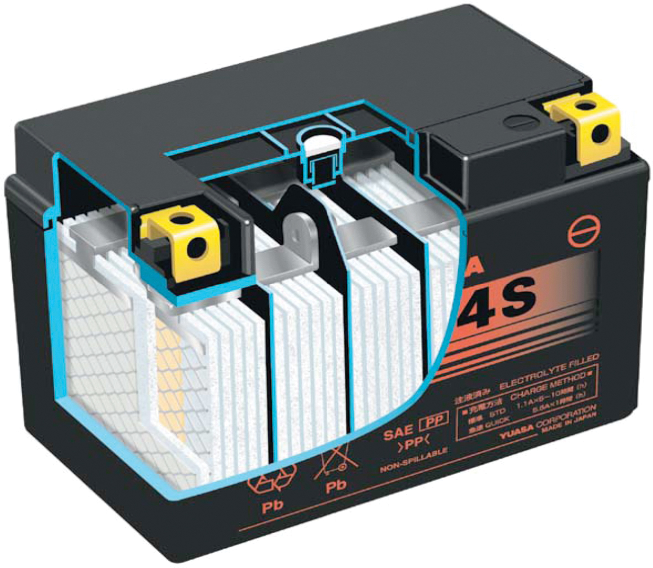 Eine YTZ-Batterie von GS YUASA in der Innnenansicht. Eine YTZ-Batterie von GS YUASA in der Innnenansicht.