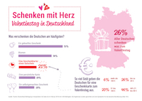 Infografik Zeek Infografik Zeek
