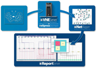 OPNET NetMapper  Workflow