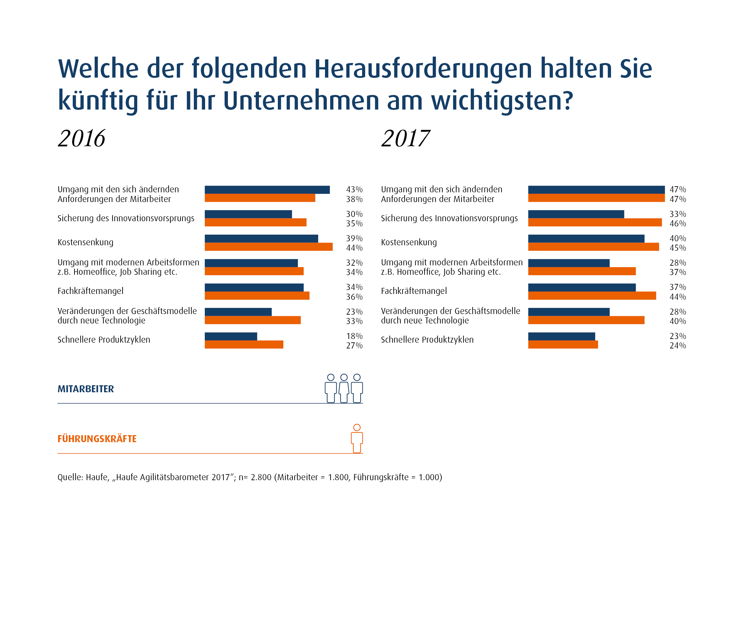 (Bildquelle: @Haufe) (Bildquelle: @Haufe)