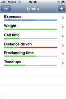 Limits für iPhone OS Limits für iPhone OS