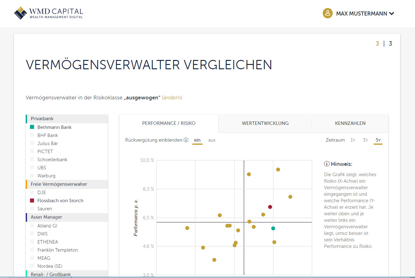 WMD Capital Vergleich der Top Vermögensverwalter (Bildquelle: @WMDCapital) WMD Capital Vergleich der Top Vermögensverwalter (Bildquelle: @WMDCapital)
