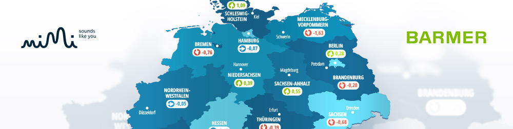 Ausschnitt aus dem Healthy Hearing Index 2018 von Mimi Hearing Technologies und BARMER Ausschnitt aus dem Healthy Hearing Index 2018 von Mimi Hearing Technologies und BARMER