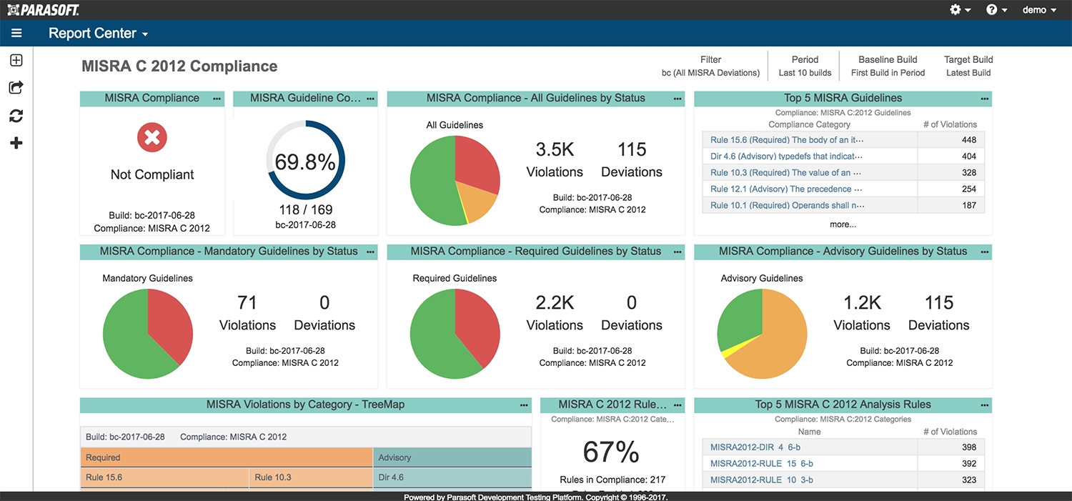 Über das neue MISRA Dashboard können Entwickler die MISRA-Konformität ihrer Lösung schnell prüfen. Über das neue MISRA Dashboard können Entwickler die MISRA-Konformität ihrer Lösung schnell prüfen.
