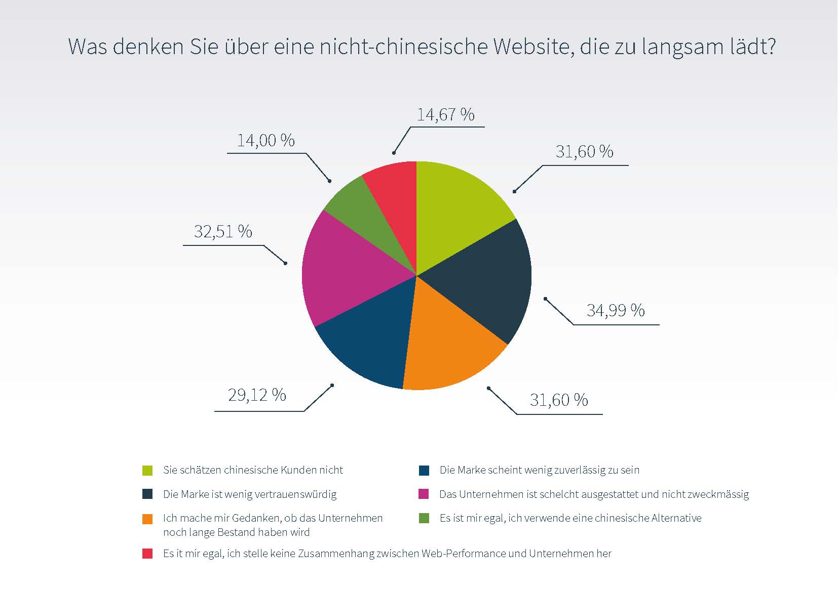 Langsamen Ladezeiten schaden dem Ruf der Unternehmen (Bildquelle:©CDNetworks) Langsamen Ladezeiten schaden dem Ruf der Unternehmen (Bildquelle:©CDNetworks)