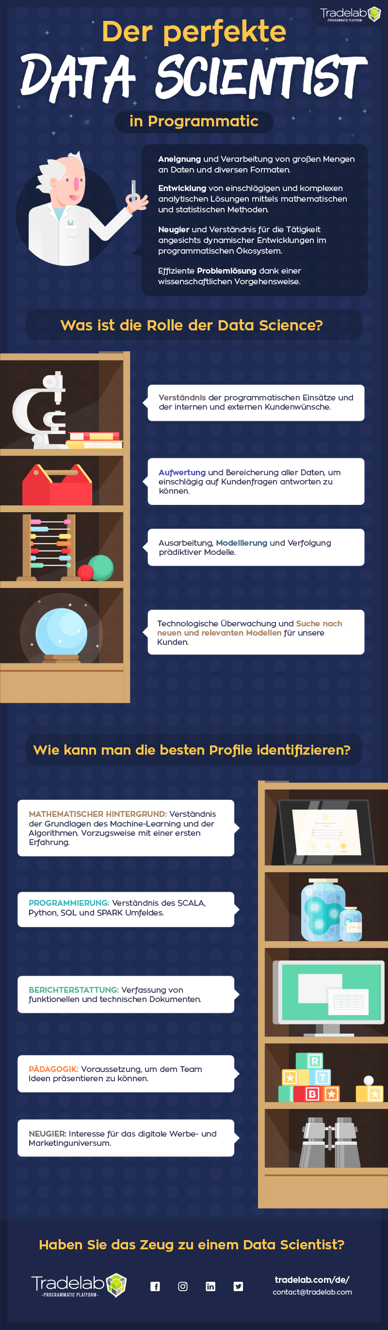 Data Scientist im Programmatic Data Scientist im Programmatic