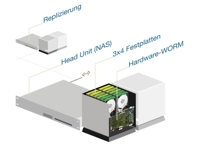 GID integriert energiesparenden Langzeitspeicher Silent Cube