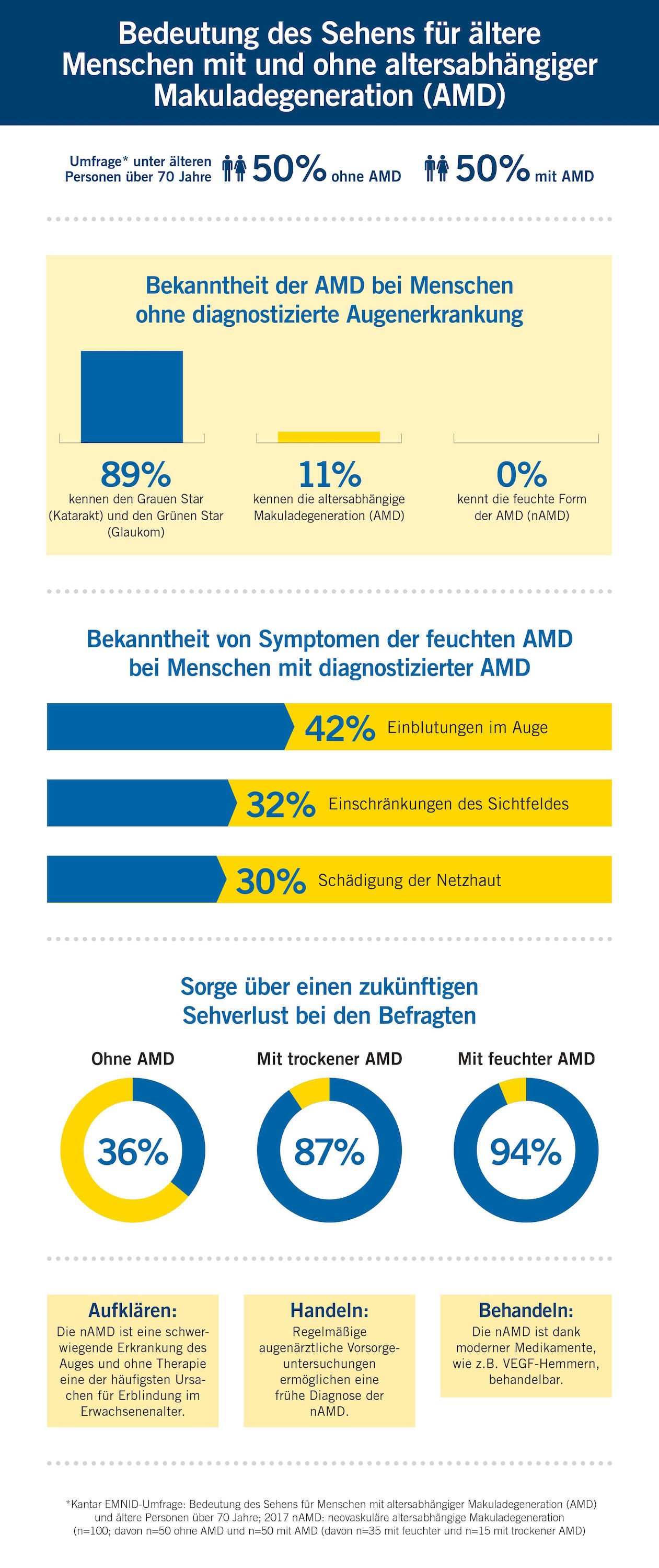 (Bildquelle: Bayer Vital) (Bildquelle: Bayer Vital)