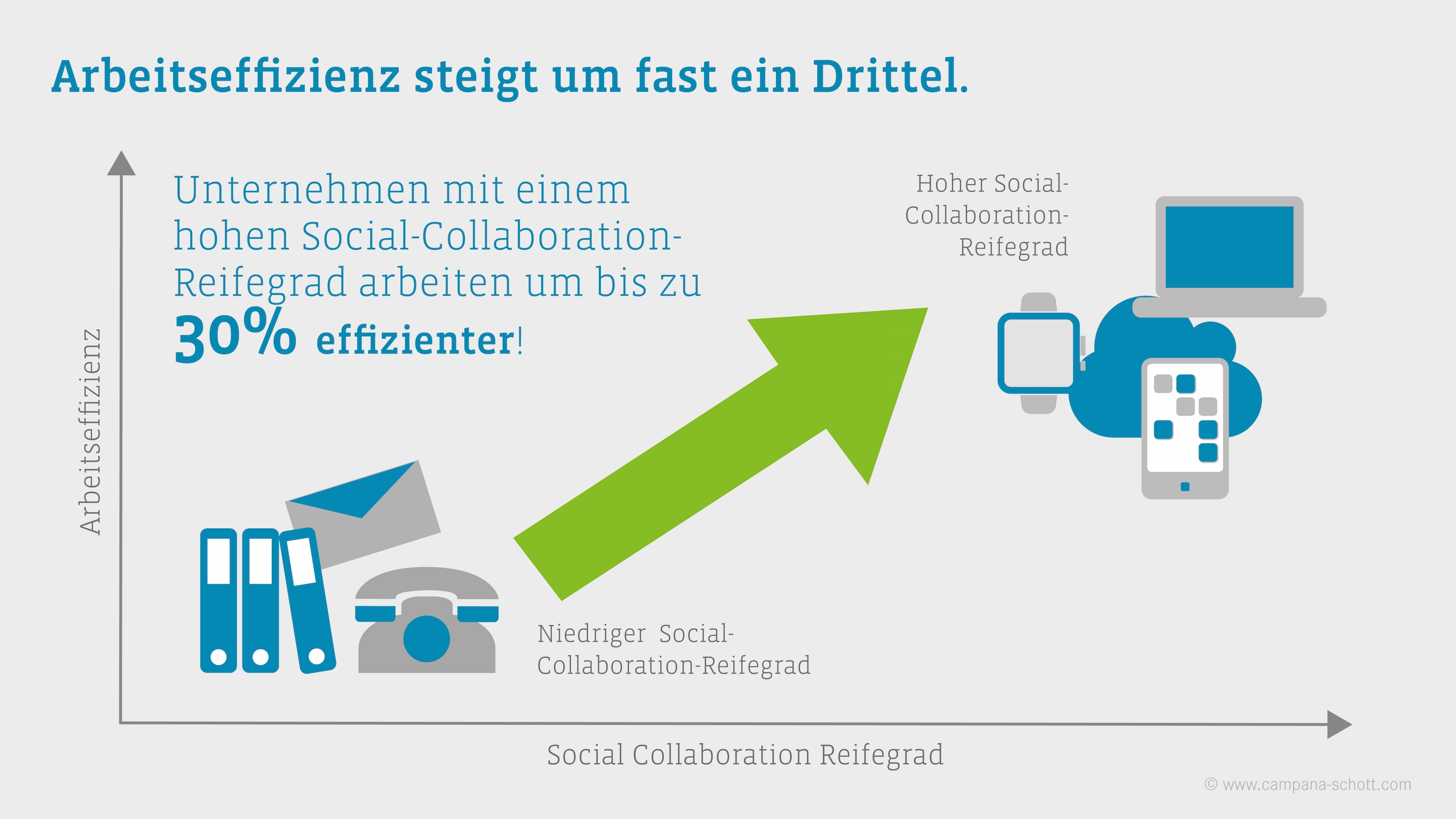 Digitale Tools steigern Effizienz und Innovationskraft (Bildquelle: www.campana-schott.de) Digitale Tools steigern Effizienz und Innovationskraft (Bildquelle: www.campana-schott.de)