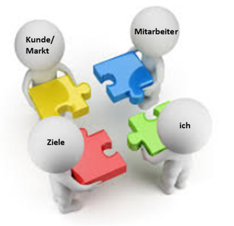 Digitalisierungsworkshop: Die Führungsebene definiert an einem Tag die Digitalisierungsstrategie (Bi Digitalisierungsworkshop: Die Führungsebene definiert an einem Tag die Digitalisierungsstrategie (Bi