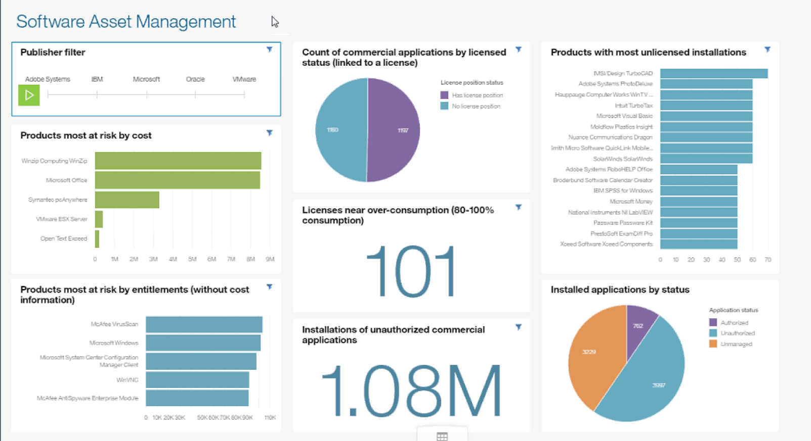 FlexNet Manager Suite