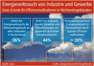 Grafik: Gütegemeinschaft Energiehandel (No. 6021) Grafik: Gütegemeinschaft Energiehandel (No. 6021)