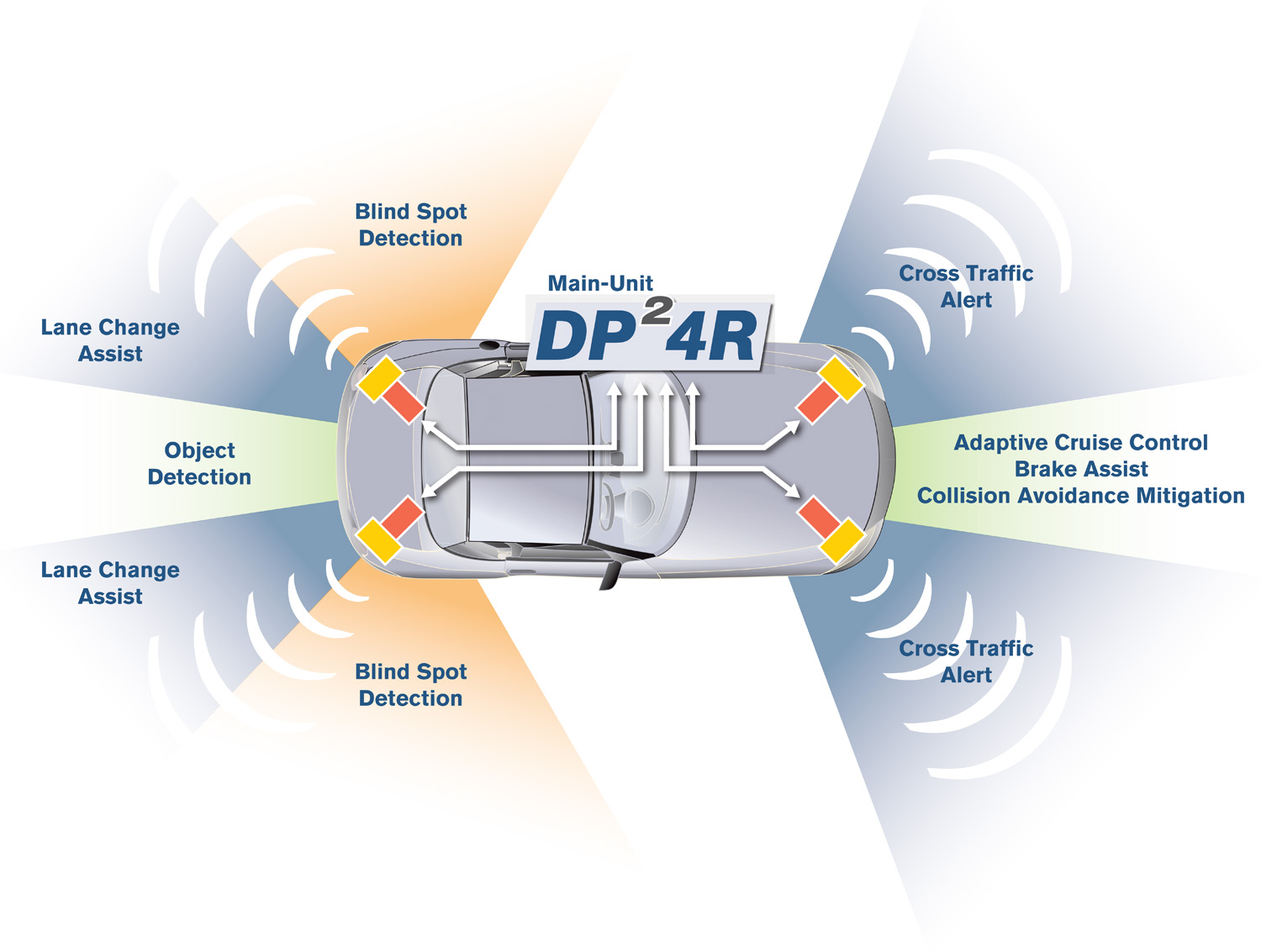 Der DP²4R Datenlogger von embedded brains erfasst bis zu 4 x 320 MBit/s. (Bildquelle: embedded brain Der DP²4R Datenlogger von embedded brains erfasst bis zu 4 x 320 MBit/s. (Bildquelle: embedded brain