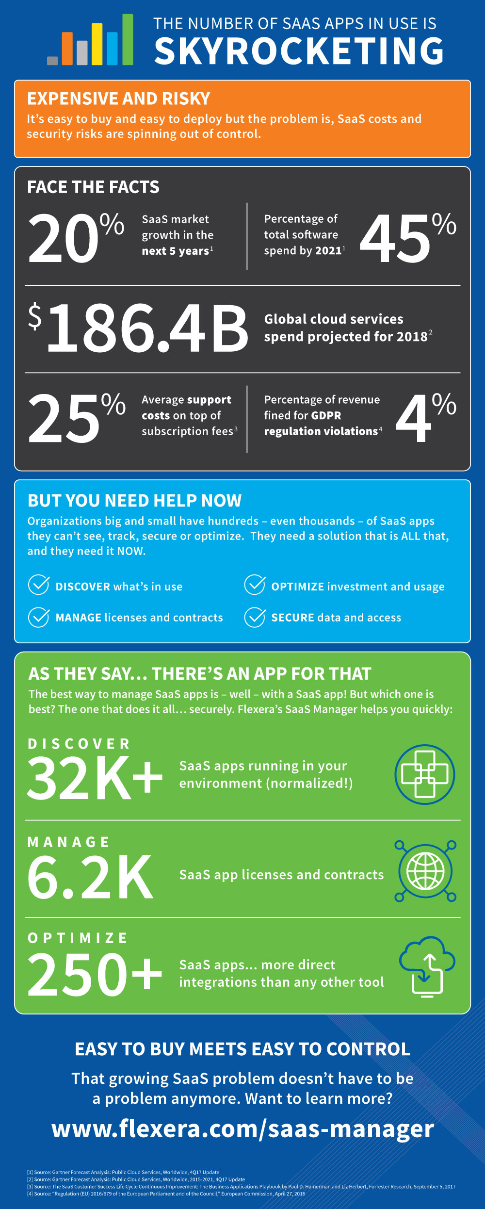 Mist Infographik