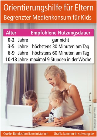 Grafik: komm-in-schwung.de (No. 6026)