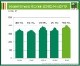 Gesamtinvestitionen 2006-2010