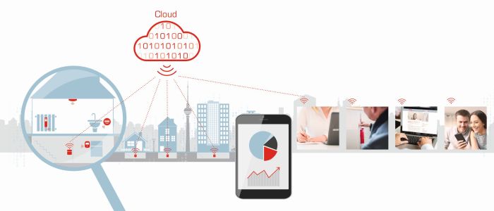 Mit Minol Connect werden die Verbrauchswerte an eine sichere Cloudübertragen. Quelle: Minol