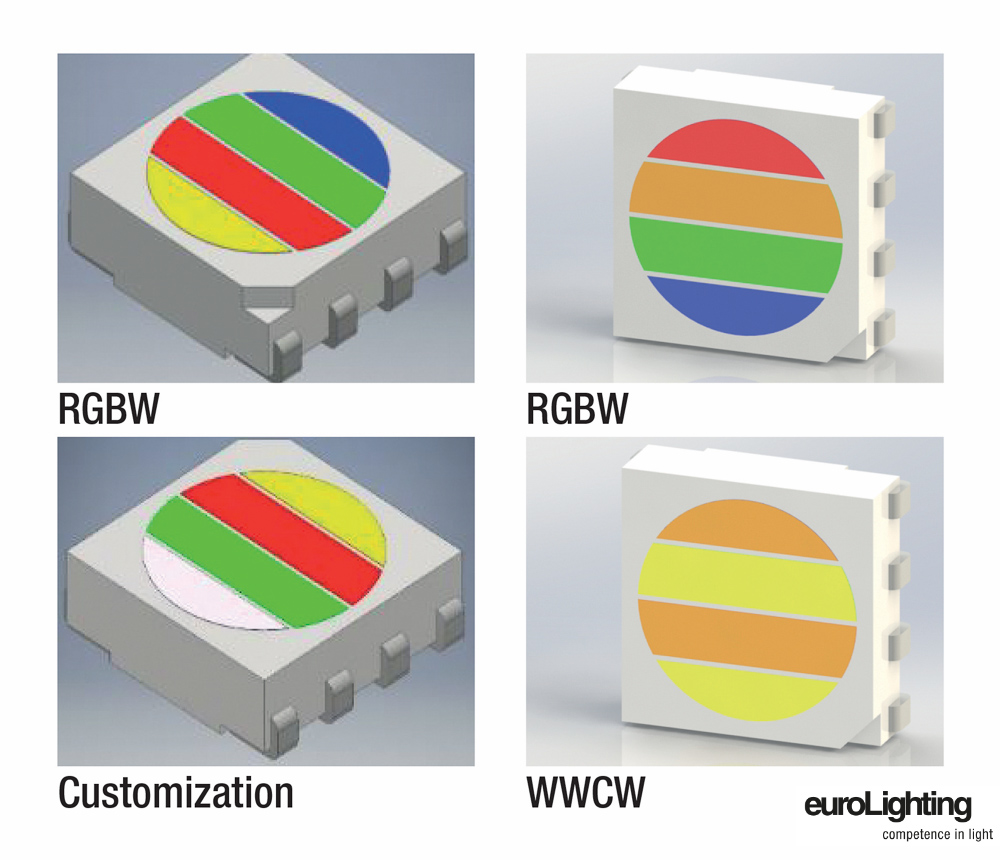 Die 4-Farben-LED in einem Gehäuse von Allix ist in RGBW und WWCW bei euroLighting erhältlich. Die 4-Farben-LED in einem Gehäuse von Allix ist in RGBW und WWCW bei euroLighting erhältlich.