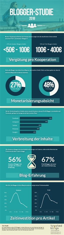 (c) trusted blogs GmbH