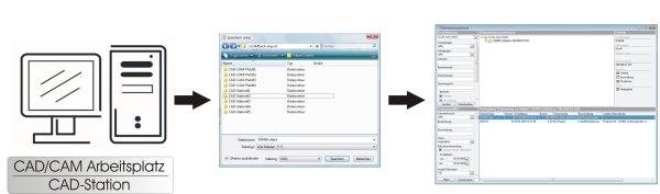 Schaubild Import von CAD/CAM Daten in PDM-/DMS-System Schaubild Import von CAD/CAM Daten in PDM-/DMS-System