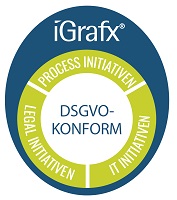 Die Implementierung der DSGVO mit dem iGrafx Accelerator