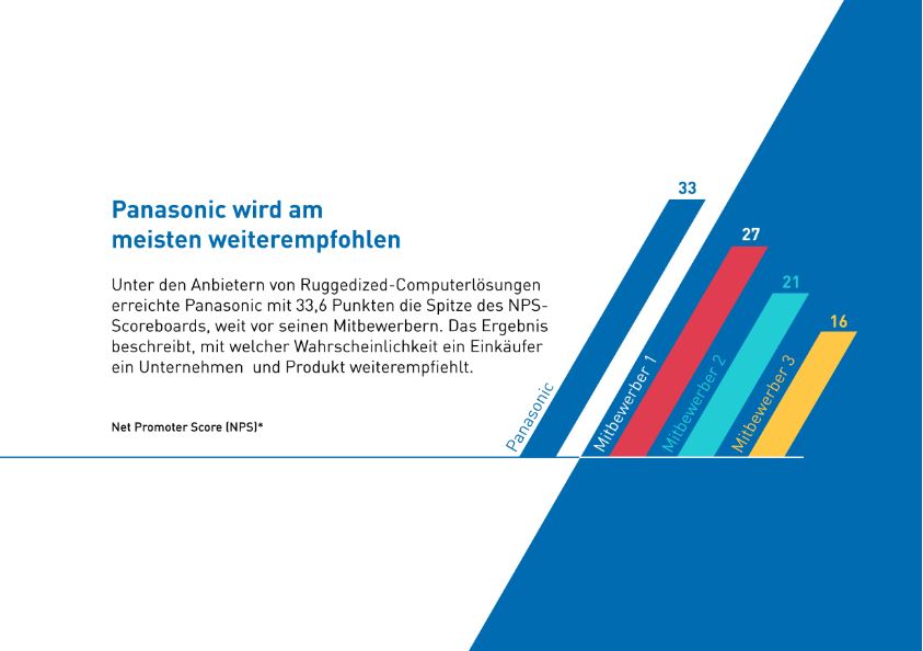 (Bildquelle: Panasonic) (Bildquelle: Panasonic)