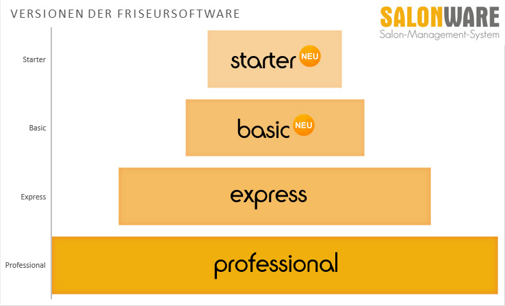 Versionen der Friseursoftware von SALONWARE Versionen der Friseursoftware von SALONWARE