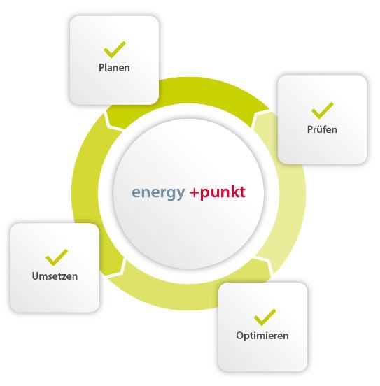 energy+punkt energy+punkt