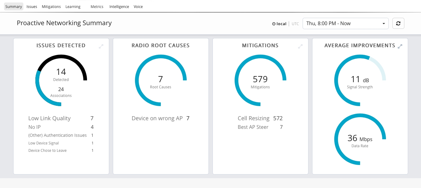 ExtremeAI Dashboard-Summary (Bildquelle: Extreme Networks) ExtremeAI Dashboard-Summary (Bildquelle: Extreme Networks)