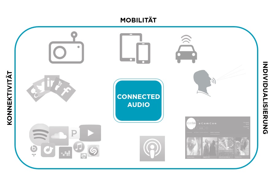 Connected Audio
